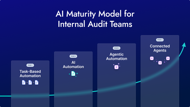 Why Most Audit Teams Struggle to Get Value from AI