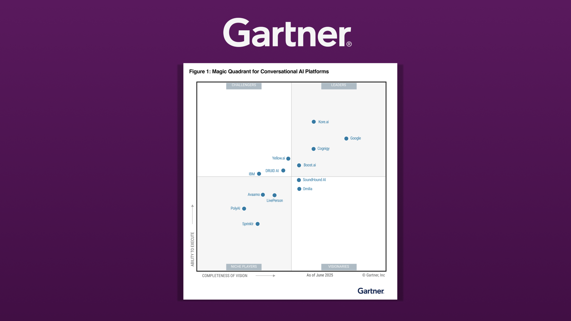 Gartner® Magic Quadrant™ for Conversational AI Platforms