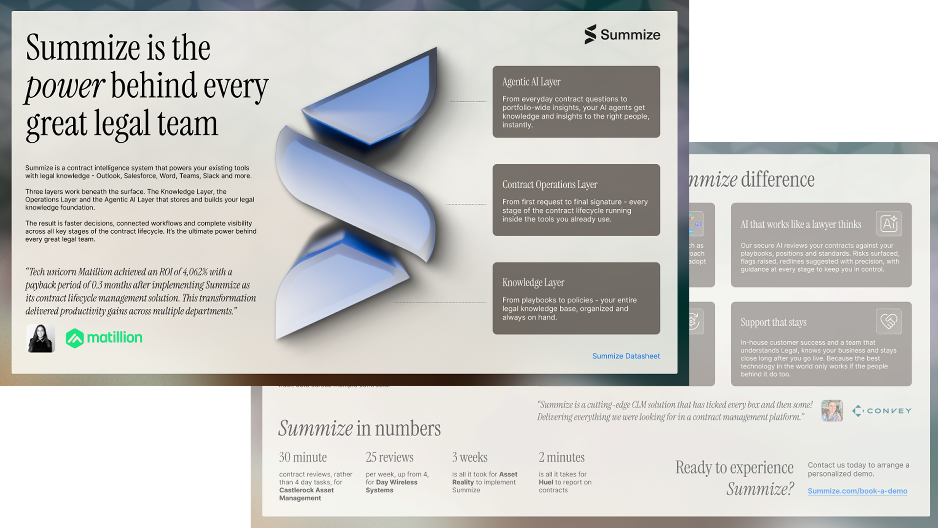 Summize Product Datasheet