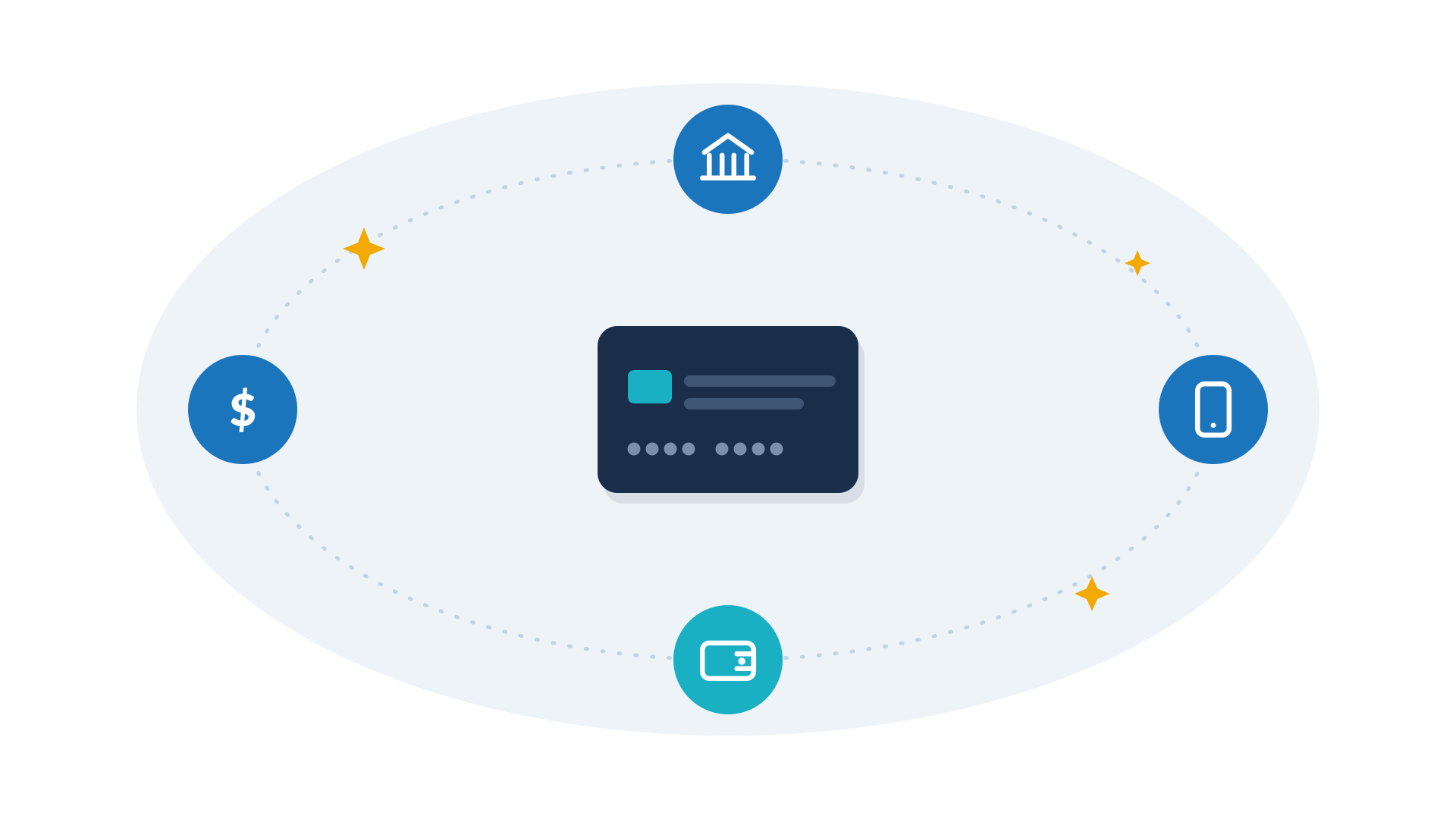 Payments Have Become Core to the Member Relationship. Is Your Payment Strategy Ready?