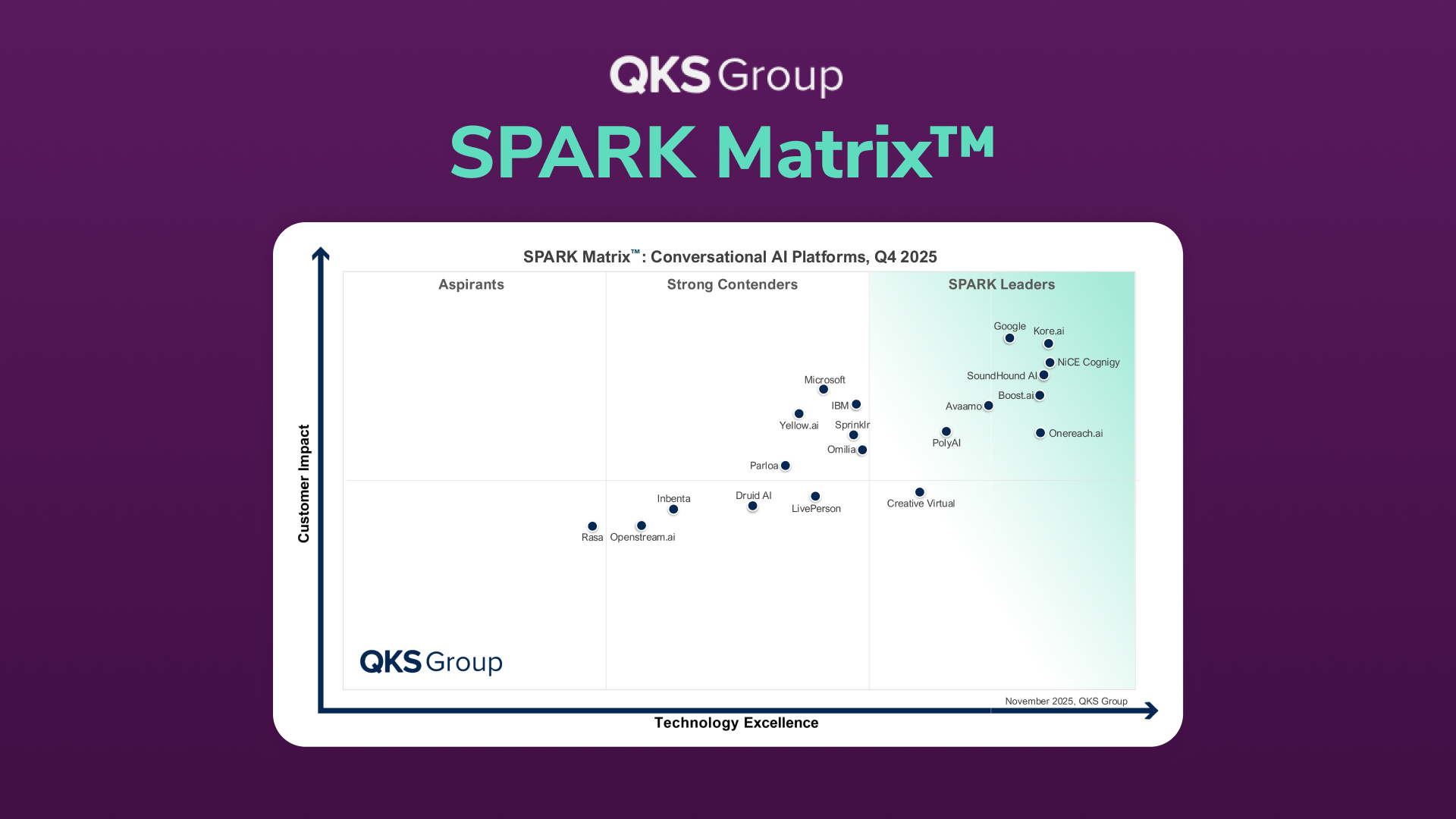 SPARK Matrix™ for Conversational AI Platforms