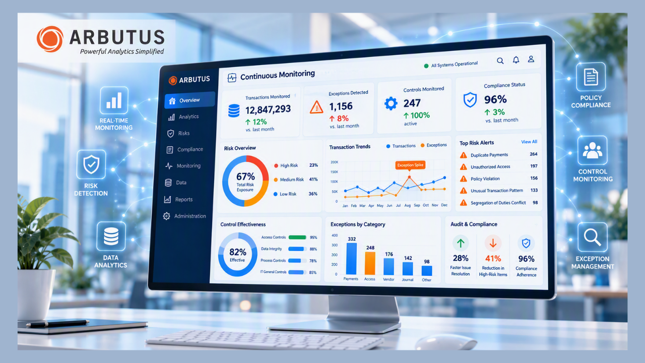 Continuous Monitoring using Automated Analytics